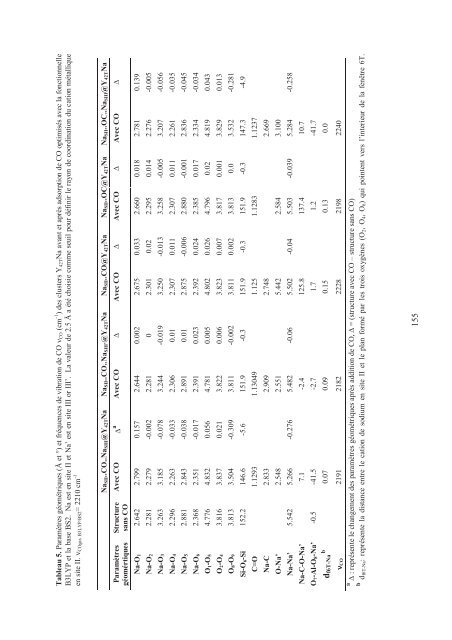 Zalfa NOUR ModÃ©lisation de l'adsorption des molÃ©cules Ã  fort ...