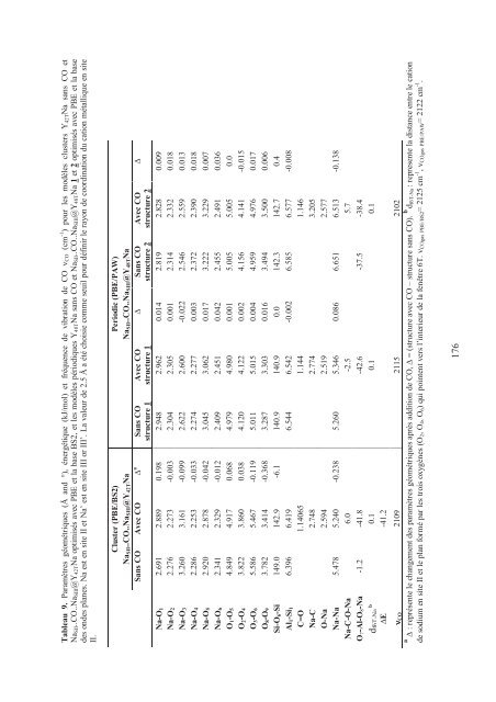 Zalfa NOUR ModÃ©lisation de l'adsorption des molÃ©cules Ã  fort ...