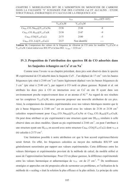 Zalfa NOUR ModÃ©lisation de l'adsorption des molÃ©cules Ã  fort ...