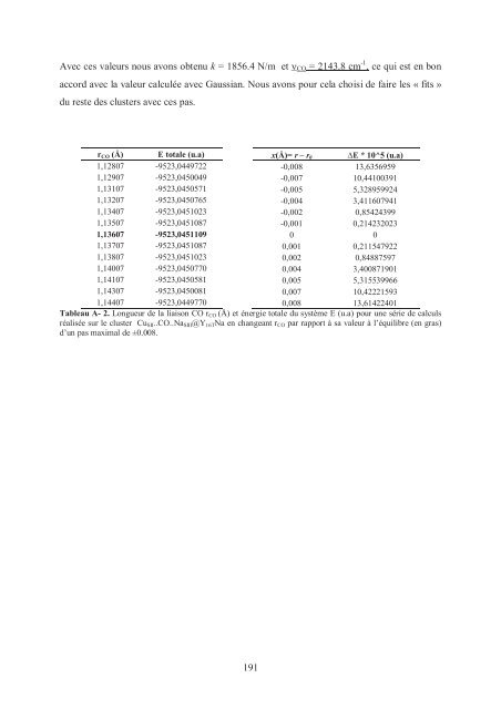 Zalfa NOUR ModÃ©lisation de l'adsorption des molÃ©cules Ã  fort ...