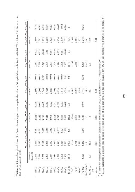 Zalfa NOUR ModÃ©lisation de l'adsorption des molÃ©cules Ã  fort ...