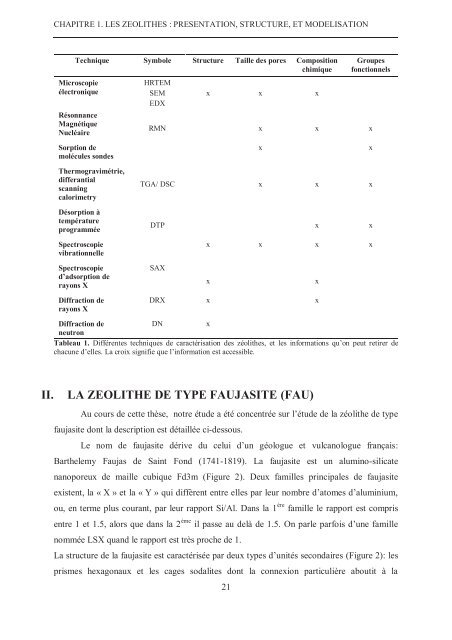 Zalfa NOUR ModÃ©lisation de l'adsorption des molÃ©cules Ã  fort ...