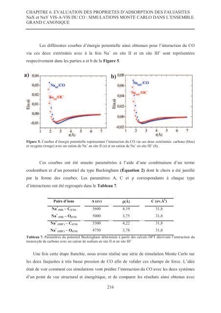 Zalfa NOUR ModÃ©lisation de l'adsorption des molÃ©cules Ã  fort ...