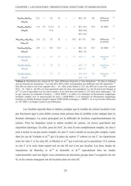 Zalfa NOUR ModÃ©lisation de l'adsorption des molÃ©cules Ã  fort ...