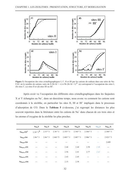 Zalfa NOUR ModÃ©lisation de l'adsorption des molÃ©cules Ã  fort ...