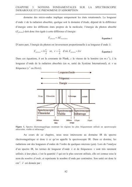 Zalfa NOUR ModÃ©lisation de l'adsorption des molÃ©cules Ã  fort ...