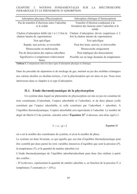 Zalfa NOUR ModÃ©lisation de l'adsorption des molÃ©cules Ã  fort ...