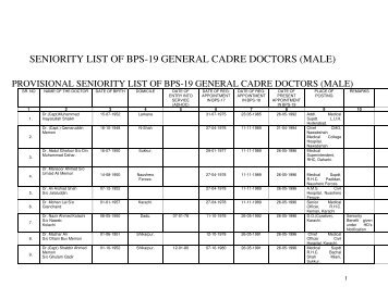 Seniority list of bps-19 male amended