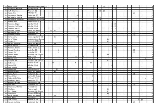 Airwaves GOLFPUNK Tour - Masters 2010 - Einzel Ranking ...