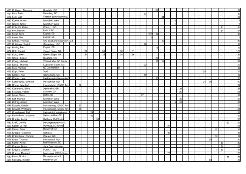 Airwaves GOLFPUNK Tour - Masters 2010 - Einzel Ranking ...