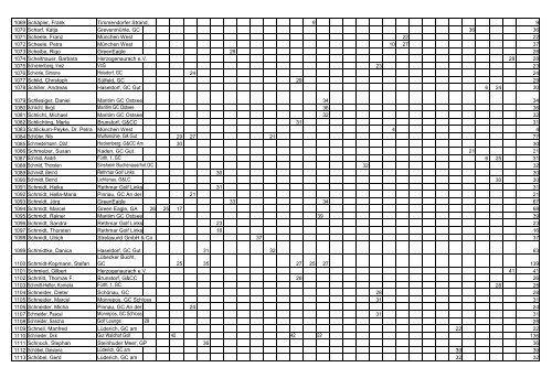 Airwaves GOLFPUNK Tour - Masters 2010 - Einzel Ranking ...