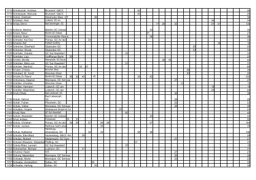 Airwaves GOLFPUNK Tour - Masters 2010 - Einzel Ranking ...