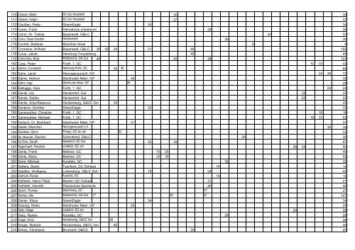 Airwaves GOLFPUNK Tour - Masters 2010 - Einzel Ranking ...