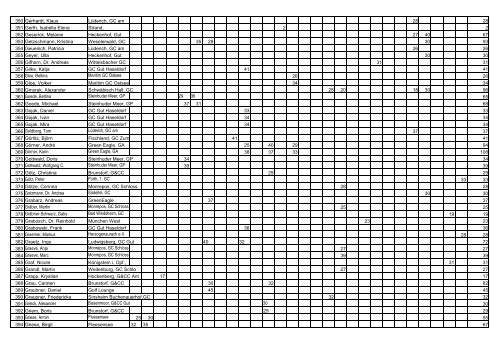 Airwaves GOLFPUNK Tour - Masters 2010 - Einzel Ranking ...