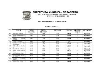 Resultado Final - Edital 02/2013 - Prefeitura Municipal de Sarzedo