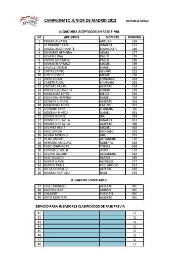 lista de jugadores admitidos - Puntodeset.com