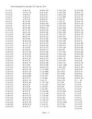 Prices Realized - Bud Haynes Auction Comapny