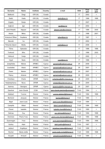 Surname Name Institute Country e-mail GSA First year Last ... - SIBM