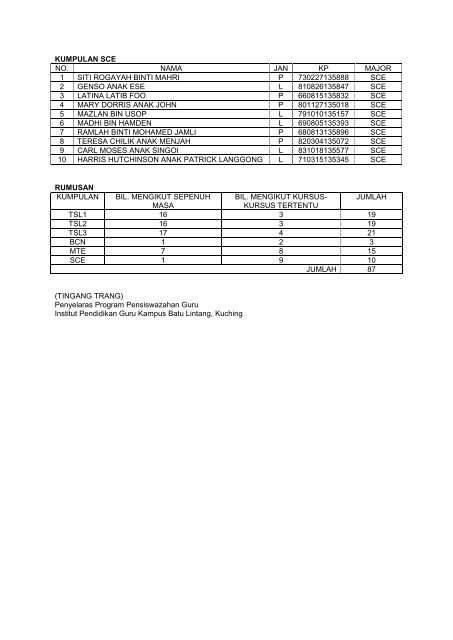 Senarai pelajar - Institut Pendidikan Guru Kampus Batu Lintang