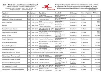 BVSV - Behinderten- u. Versehrtensportverein Nürnberg e.V.