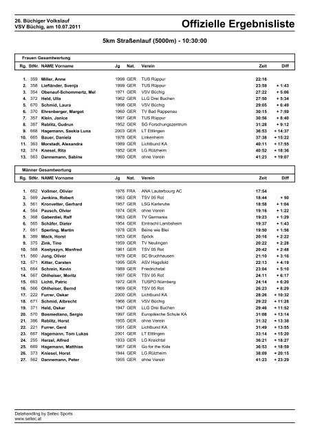 Offizielle Ergebnisliste - VSV Büchig