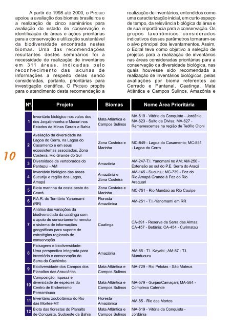 Relatório de atividades PROBIO 2002-2004 - Ministério do Meio ...