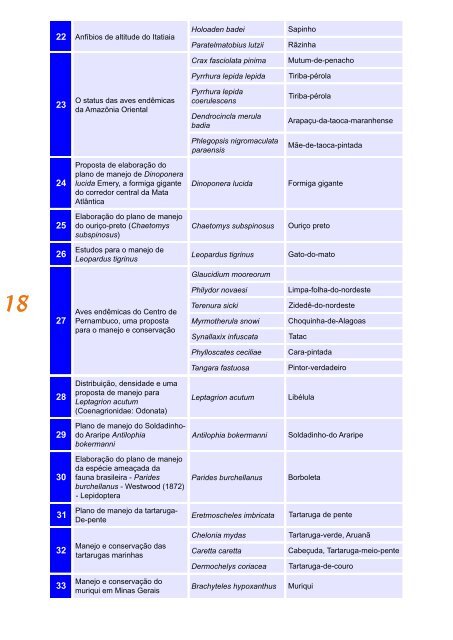 Relatório de atividades PROBIO 2002-2004 - Ministério do Meio ...