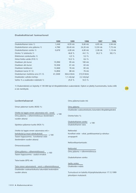 Suomi - Ramirent