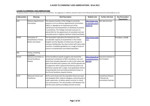 A GUIDE TO COMMONLY USED ABBREVIATIONS - RCoA 2012