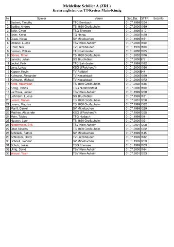 Meldeliste SchÃ¼ler A (ZRL) - MKK HTTV