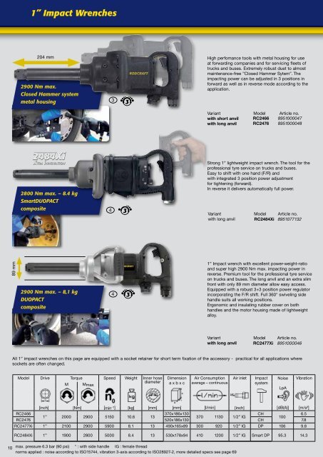 download (PDF) - RODCRAFT Pneumatic Tools