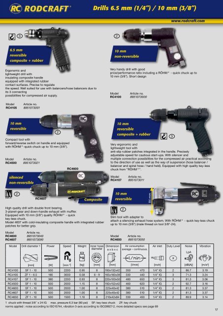 download (PDF) - RODCRAFT Pneumatic Tools