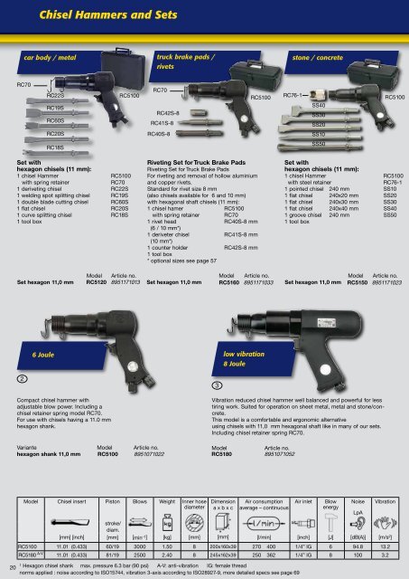 download (PDF) - RODCRAFT Pneumatic Tools