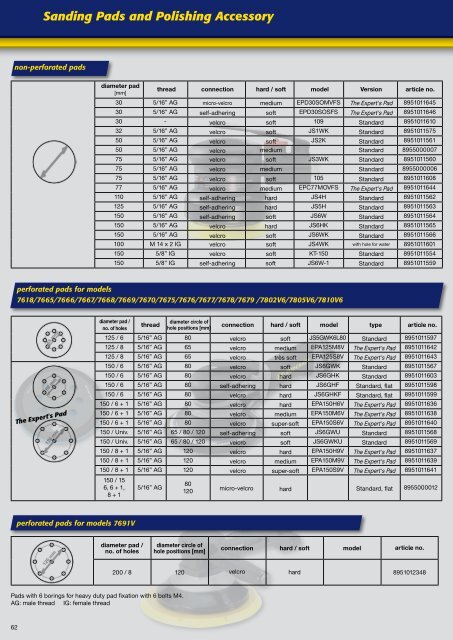 download (PDF) - RODCRAFT Pneumatic Tools