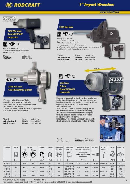 download (PDF) - RODCRAFT Pneumatic Tools