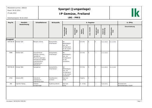 Spargel (Junganlage) IP GemÃ¼se, Freiland - holzweg