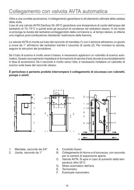 HWAM Elements