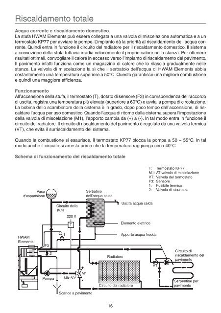 HWAM Elements