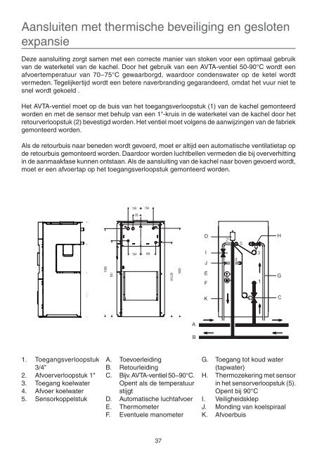 HWAM Elements