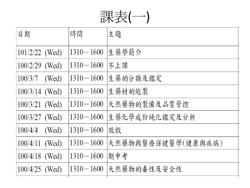 Pharmacognosy (çè¥å­¸)