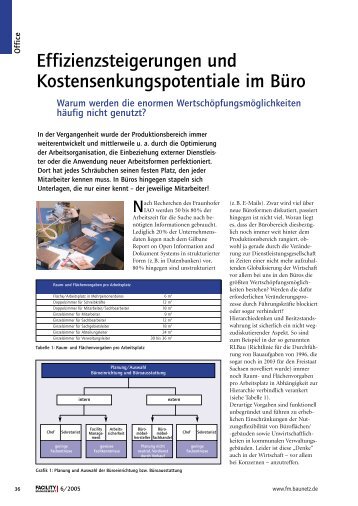 Effizienzsteigerungen und Kostensenkungspotentiale im Büro