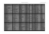 Dealer Toyota per regione-rev1.pdf - Confartigianato Lecce