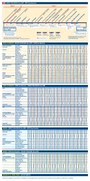 Ligne 91.05 Massy â Evry - Albatrans