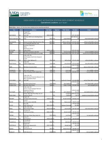 usda hspd-12 light activation station deployment schedule