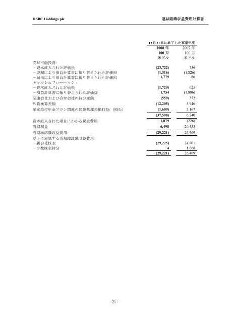 HSBC Holdings plc