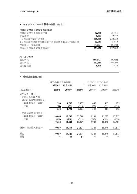 HSBC Holdings plc