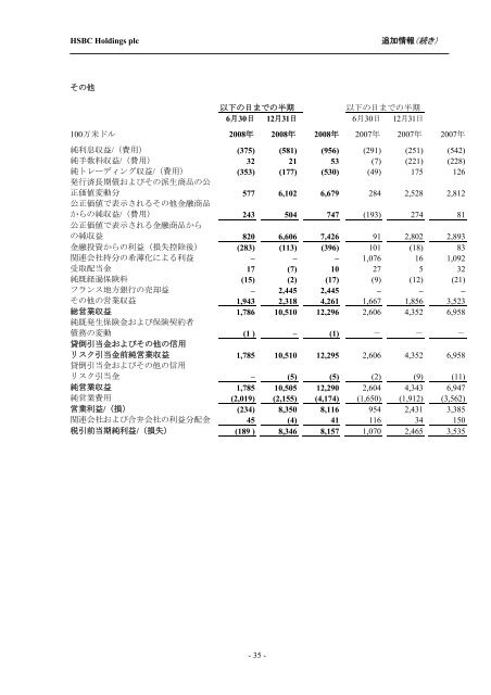 HSBC Holdings plc