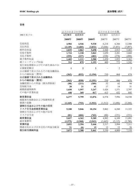 HSBC Holdings plc