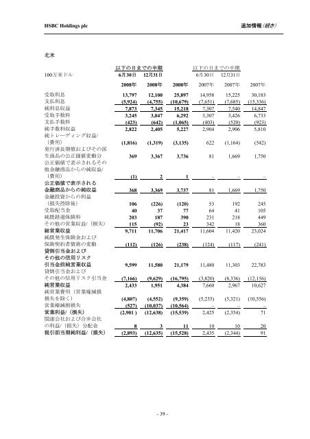 HSBC Holdings plc