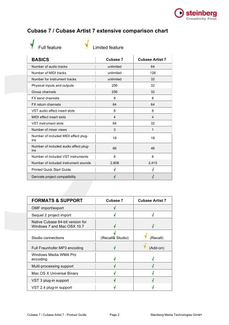 Cubase Comparison Chart